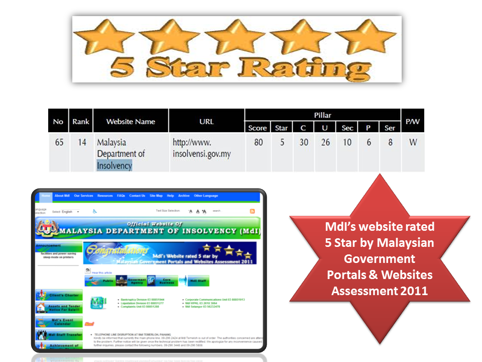 2011 - Rating 5 Bintang Portal MdI