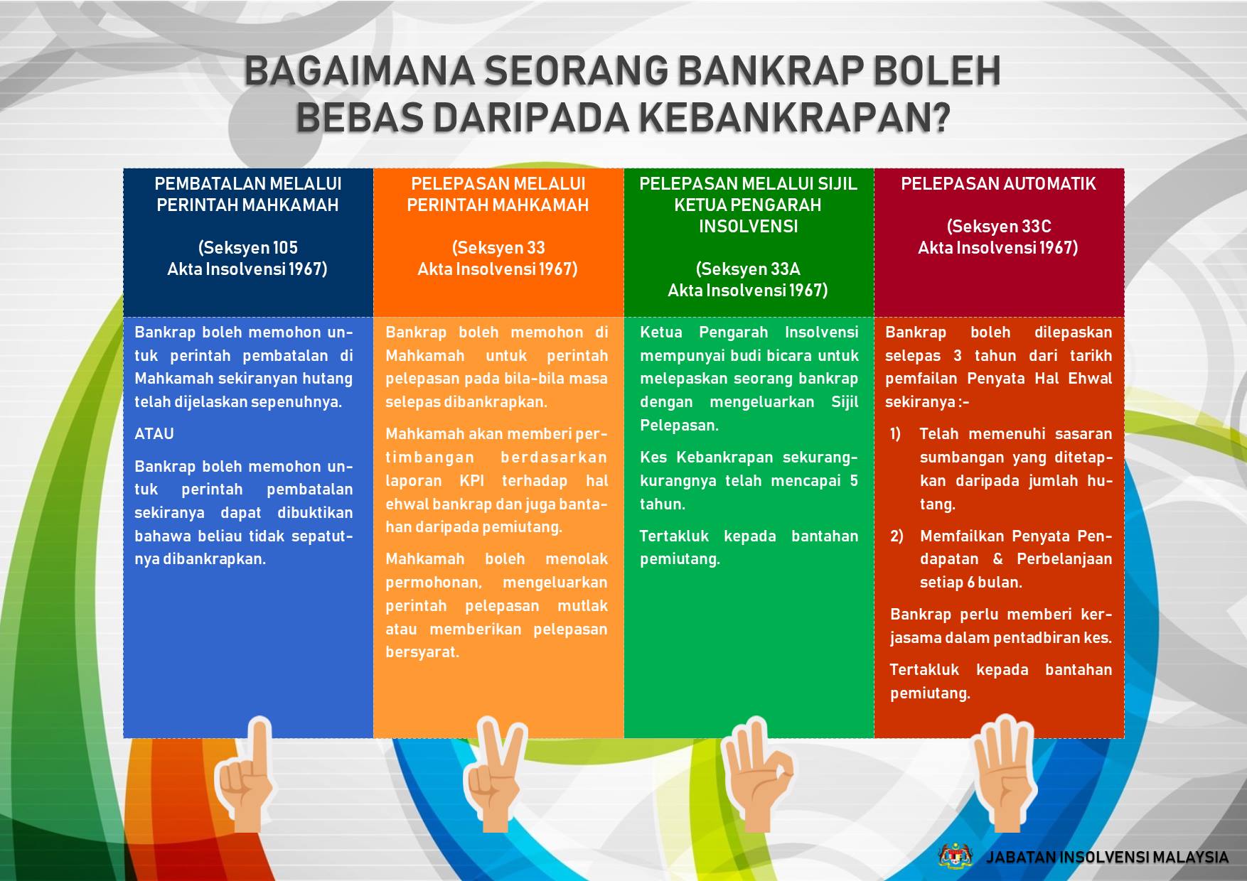 Jabatan insolvensi sabah